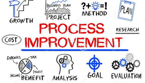 Process Improvement & Strategy Development Services